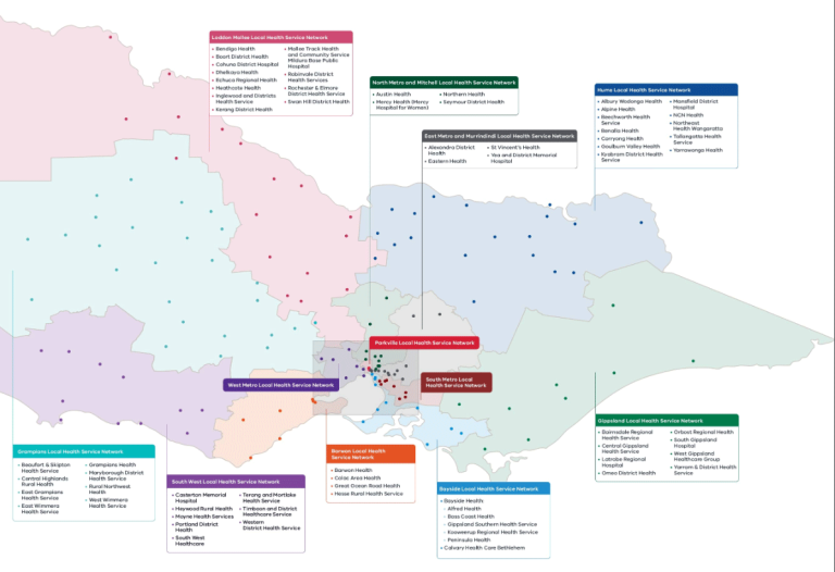 Loddon Mallee Local Health Service Network Map